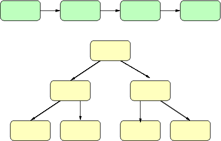 diagram of work