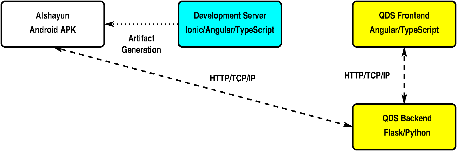diagram of work