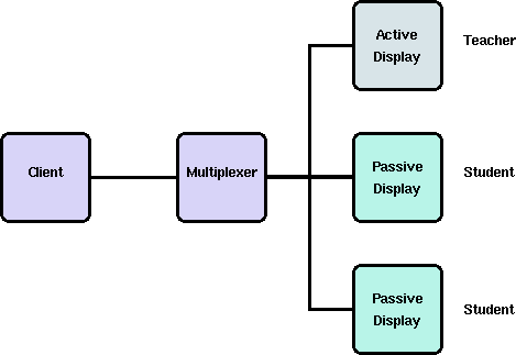 diagram of work