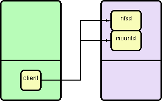 diagram of work