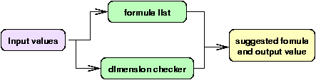 diagram of work