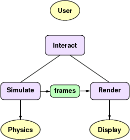 diagram of work