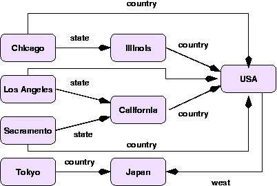 diagram of work