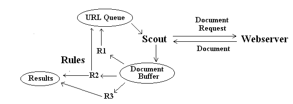 diagram of work