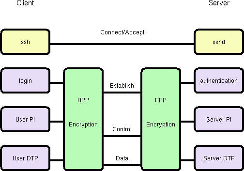diagram of work