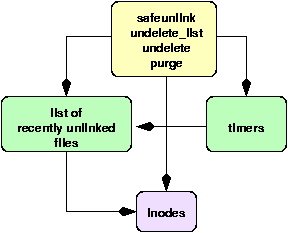 diagram of work
