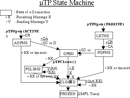 diagram of work