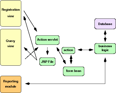 diagram of work