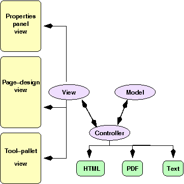 diagram of work